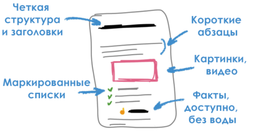 оформление статьи